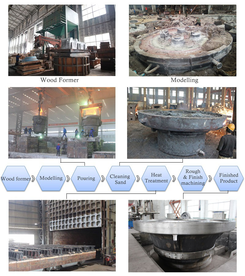 Grinding Table process