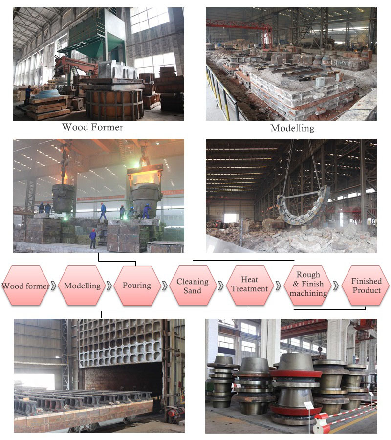 Wheel Hub process