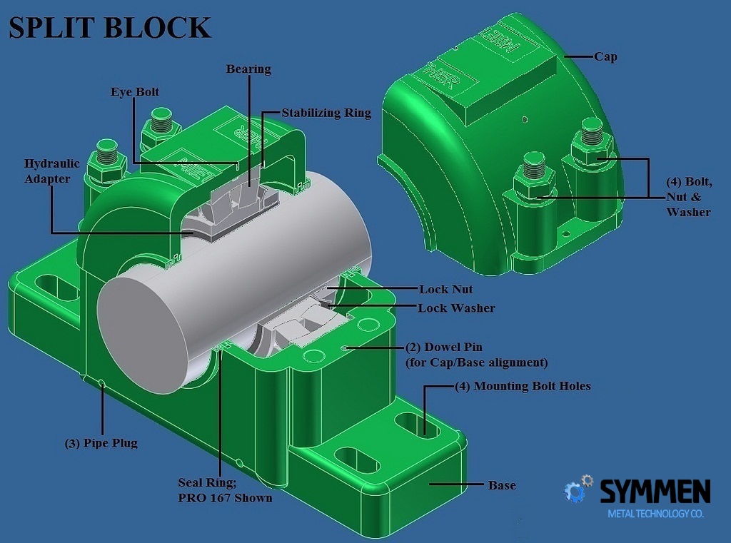 plummer blocks figure details 1